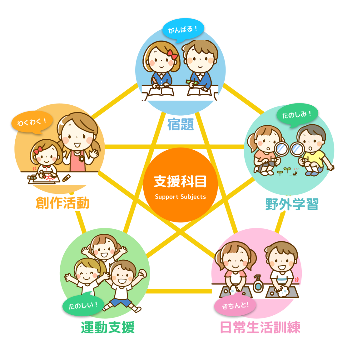 どんなことをするの？